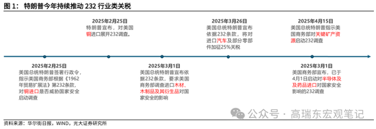高瑞东 赵格格：中美会晤前哨观察——特朗普的交易底线