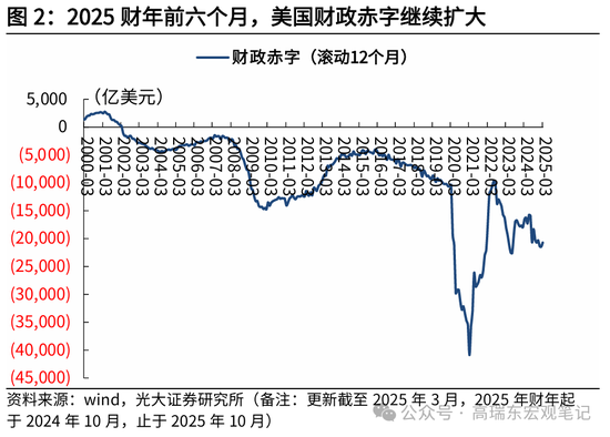 高瑞东 赵格格：中美会晤前哨观察——特朗普的交易底线