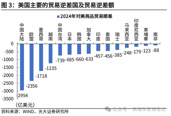 高瑞东 赵格格：中美会晤前哨观察——特朗普的交易底线