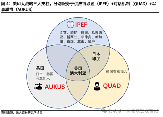 高瑞东 赵格格：中美会晤前哨观察——特朗普的交易底线