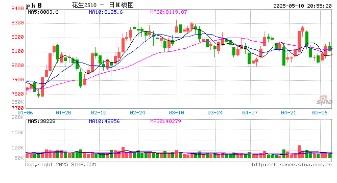 【妙笔花生】比面积更重要的是播种节奏
