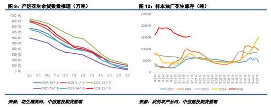 【妙笔花生】比面积更重要的是播种节奏