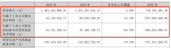 利润暴跌43%,百年老字号全聚德的困局:卖烤鸭不如买理财?