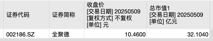 利润暴跌43%,百年老字号全聚德的困局:卖烤鸭不如买理财?
