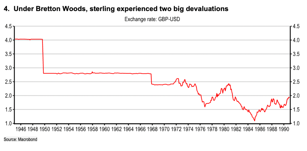 如果美元霸权退位，全球市场会发生什么？
