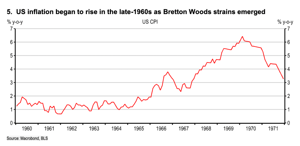如果美元霸权退位，全球市场会发生什么？
