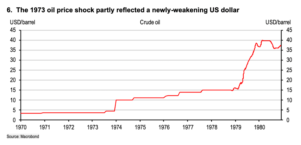 如果美元霸权退位，全球市场会发生什么？