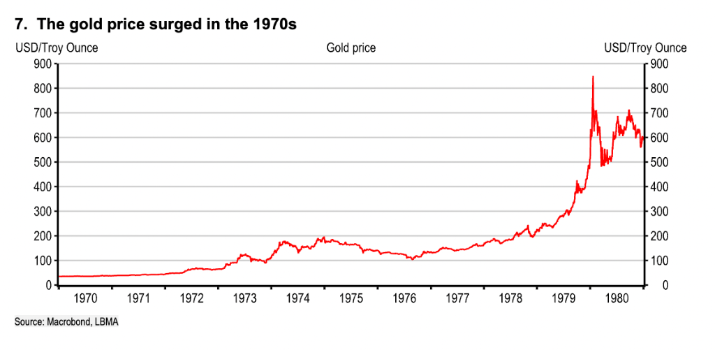 如果美元霸权退位，全球市场会发生什么？
