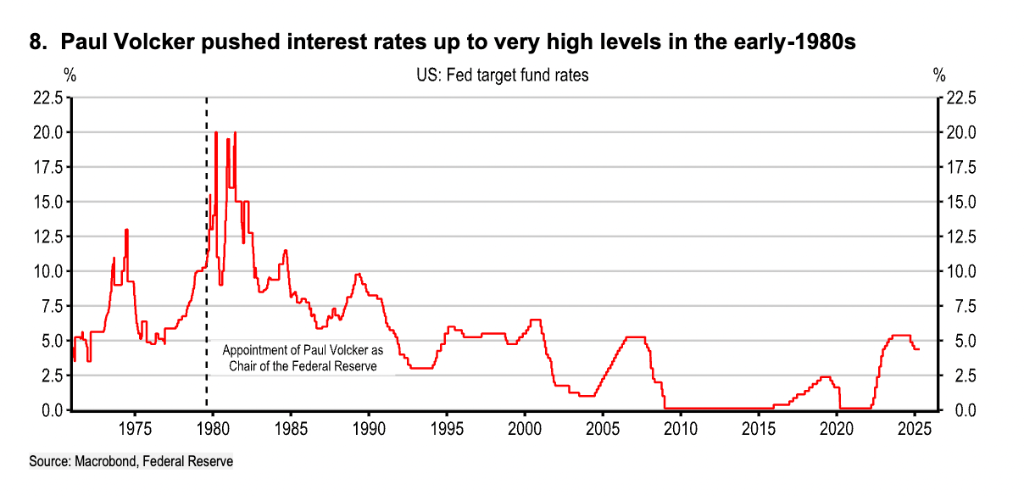 如果美元霸权退位，全球市场会发生什么？