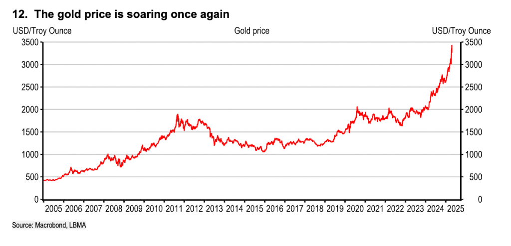 如果美元霸权退位，全球市场会发生什么？