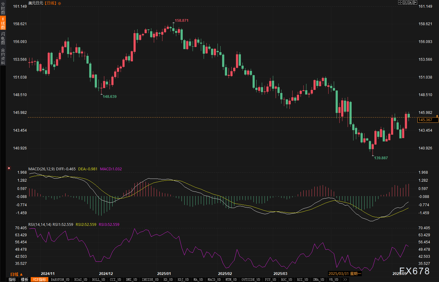 汇市周评：美元连涨背后藏玄机？本周五大货币走势全解密！