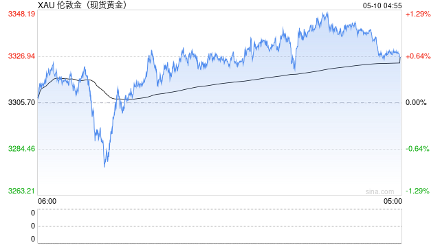 辨别和利用黄金市场中的“假消息”　把握投资机会