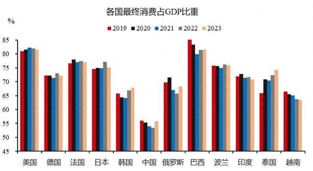 当我们提起拉动消费时,应该拉动什么消费?