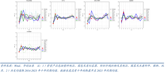 张瑜：出口不确定性的“β、α”二分法——4月进出口数据点评