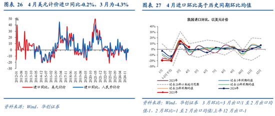 张瑜：出口不确定性的“β、α”二分法——4月进出口数据点评