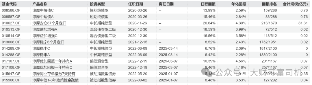最美基金女神祁洁萍“不能有效履职”！内情曝光！