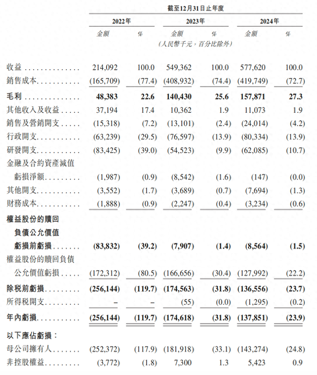 近半收入依赖单一车企，泽景电子陷入亏损泥潭