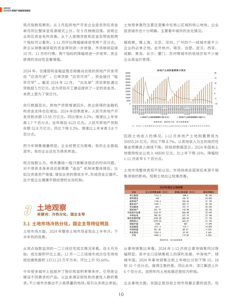 观点指数：2025年房地产卓越表现报告