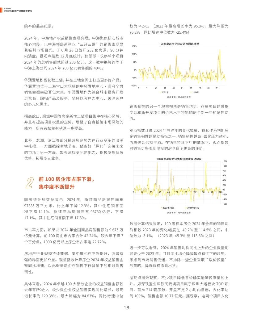 观点指数：2025年房地产卓越表现报告