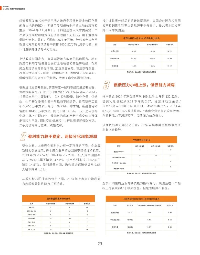 观点指数：2025年房地产卓越表现报告
