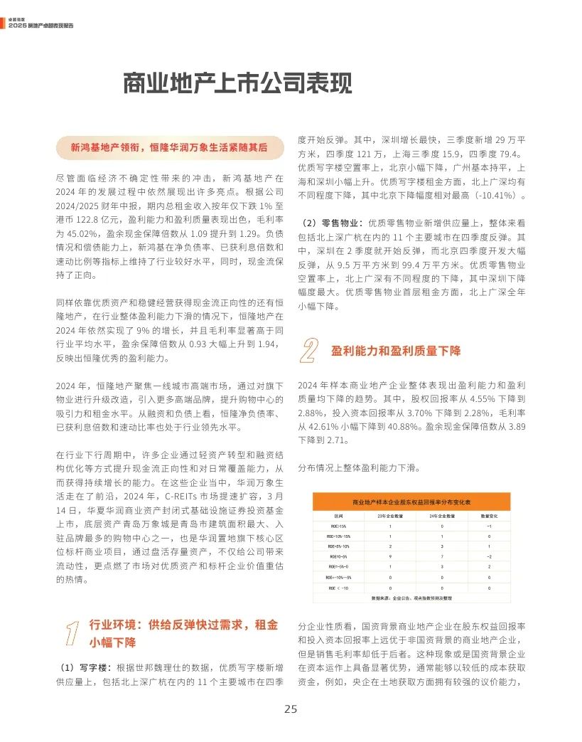 观点指数：2025年房地产卓越表现报告