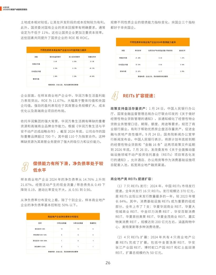 观点指数：2025年房地产卓越表现报告