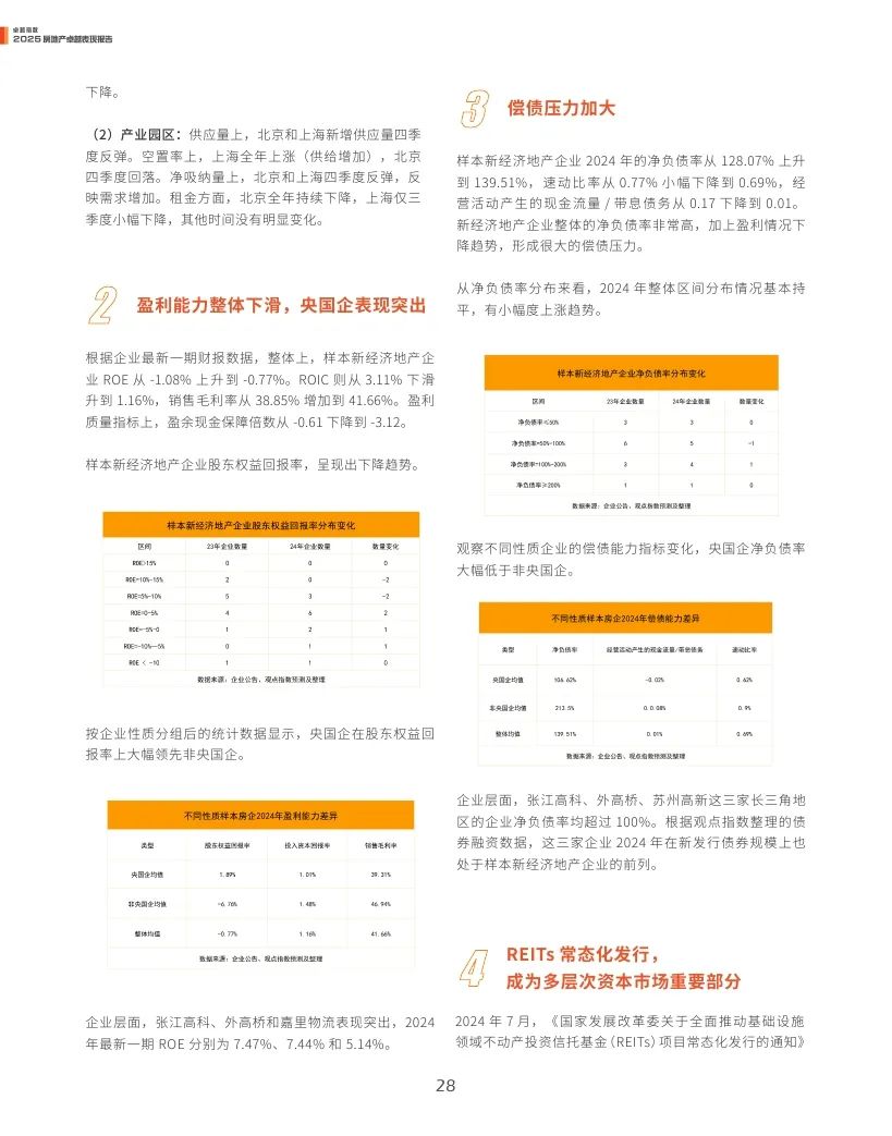观点指数：2025年房地产卓越表现报告