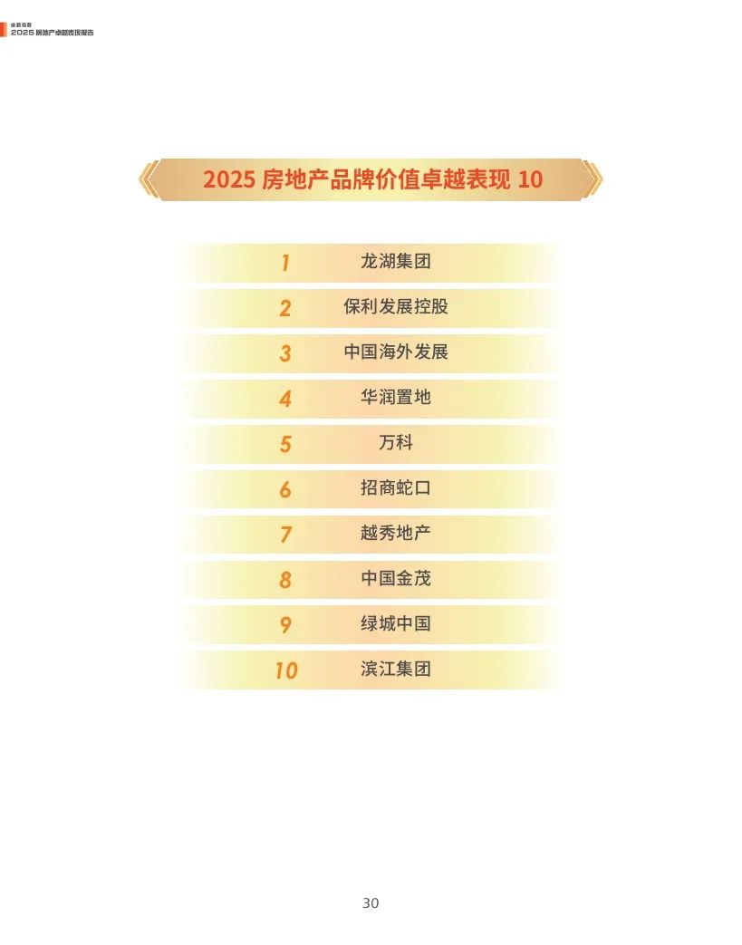 观点指数：2025年房地产卓越表现报告