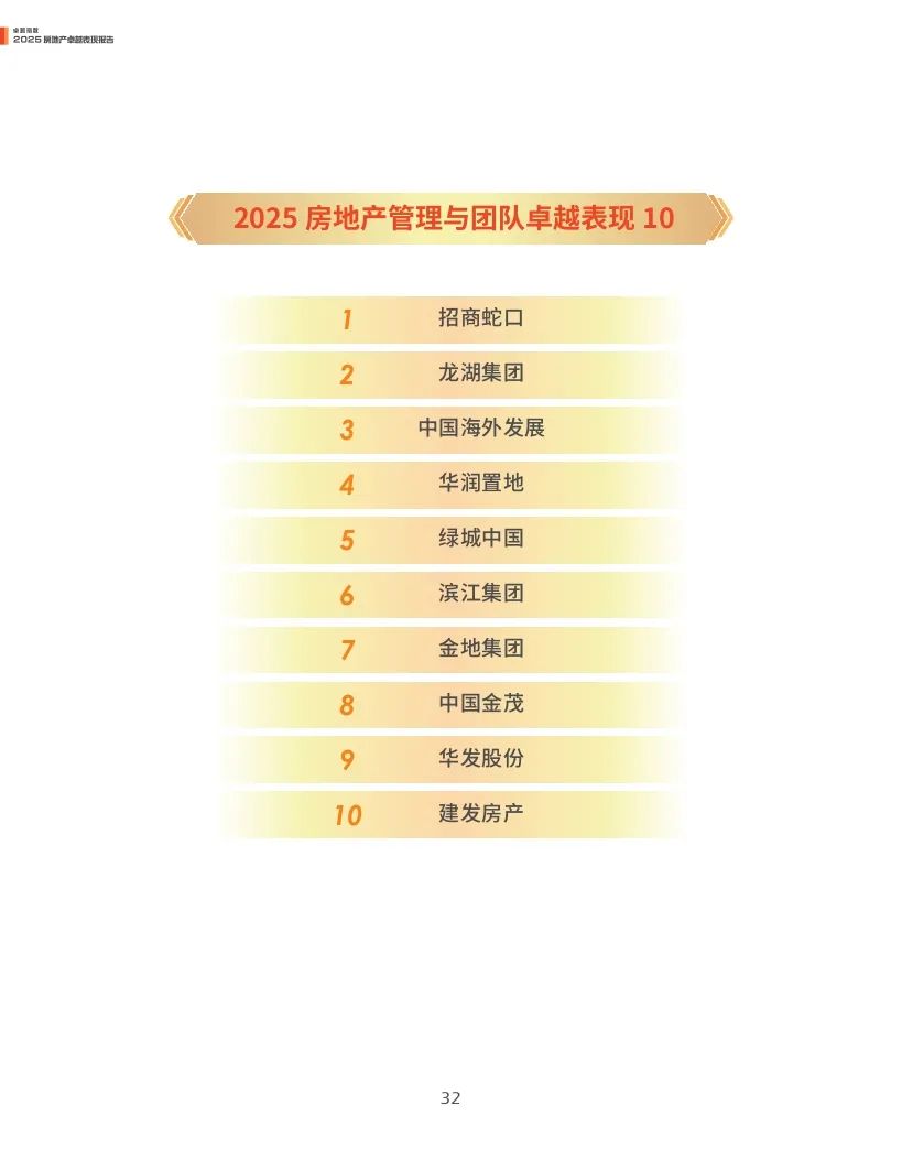 观点指数：2025年房地产卓越表现报告