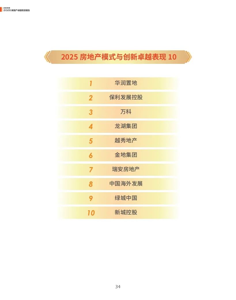 观点指数：2025年房地产卓越表现报告