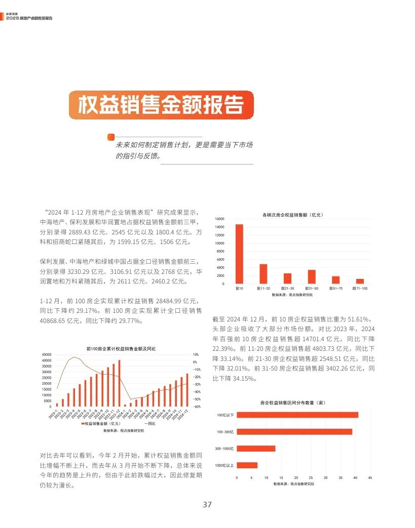 观点指数：2025年房地产卓越表现报告