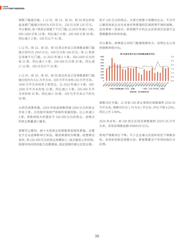 观点指数：2025年房地产卓越表现报告