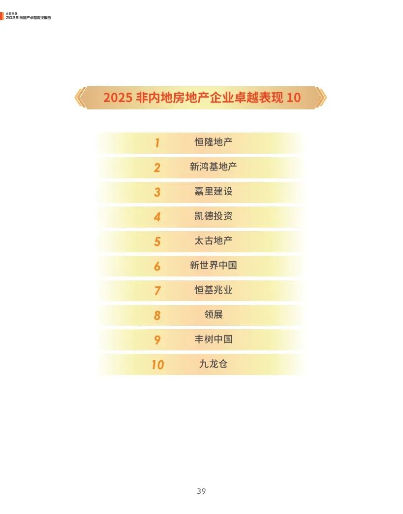 观点指数：2025年房地产卓越表现报告