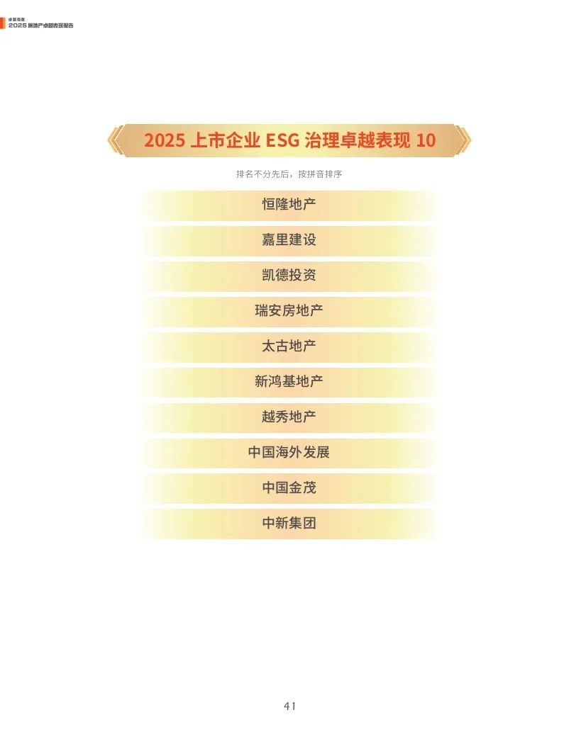 观点指数：2025年房地产卓越表现报告