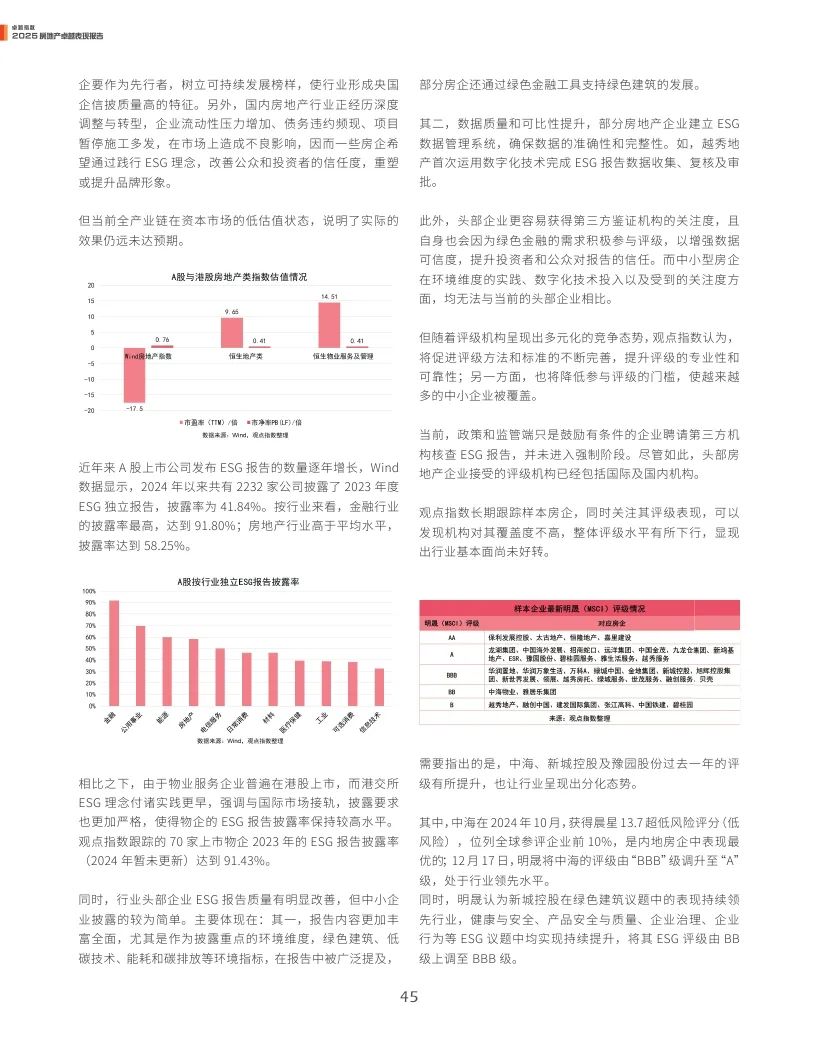 观点指数：2025年房地产卓越表现报告