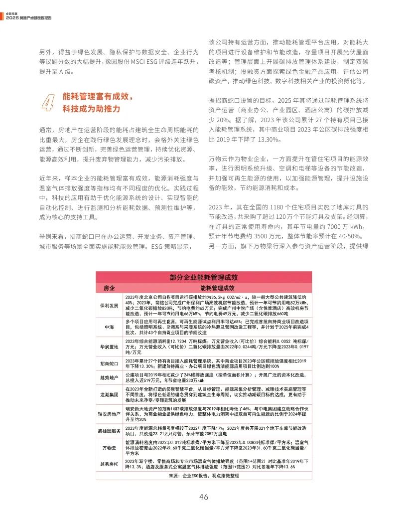 观点指数：2025年房地产卓越表现报告
