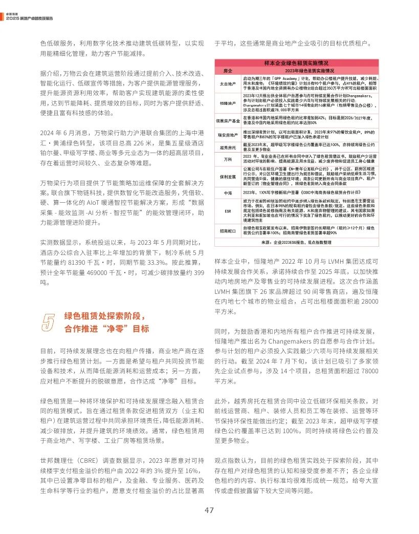 观点指数：2025年房地产卓越表现报告