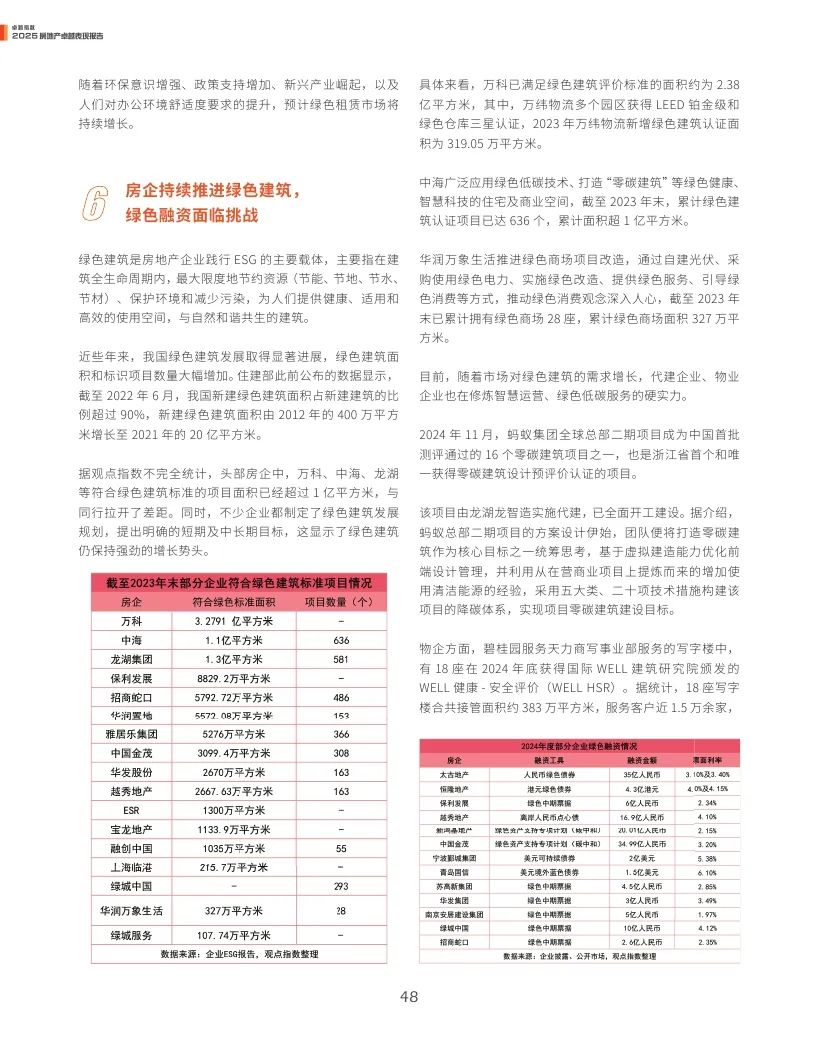 观点指数：2025年房地产卓越表现报告