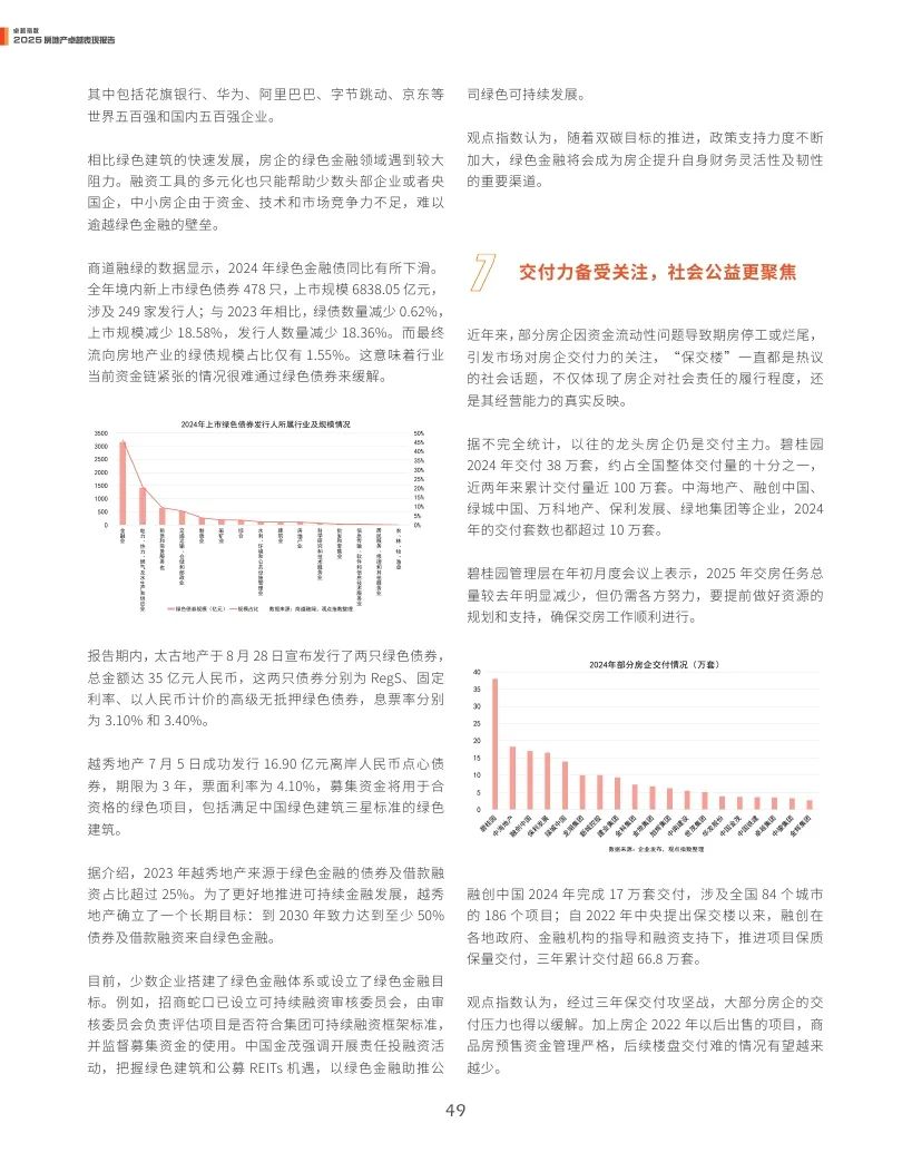观点指数：2025年房地产卓越表现报告