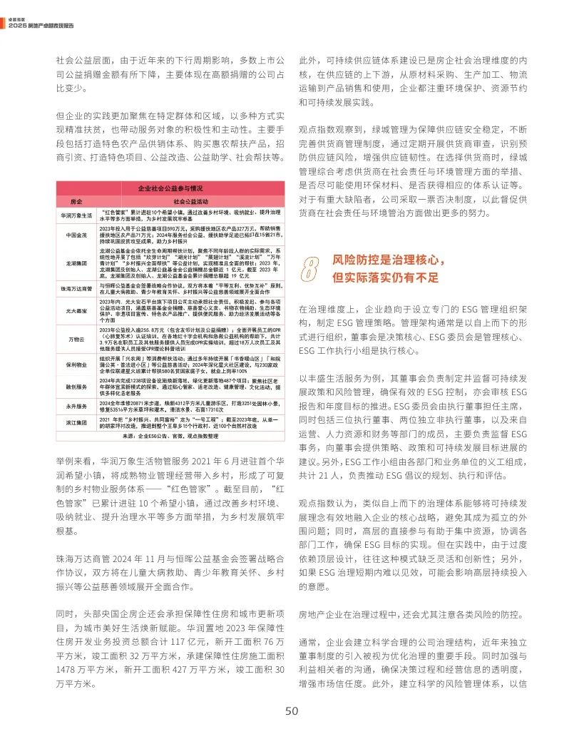 观点指数：2025年房地产卓越表现报告