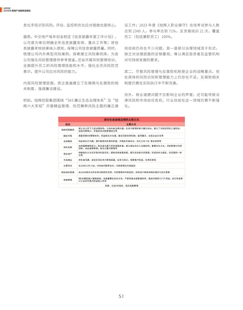 观点指数：2025年房地产卓越表现报告