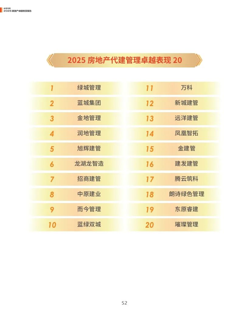 观点指数：2025年房地产卓越表现报告