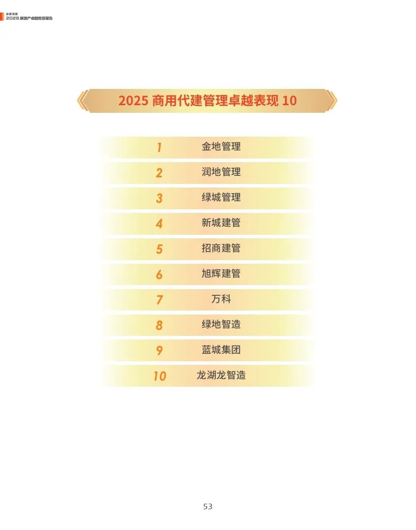 观点指数：2025年房地产卓越表现报告