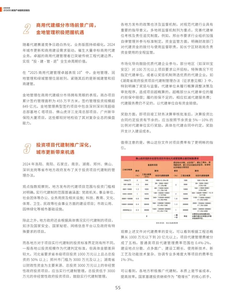 观点指数：2025年房地产卓越表现报告