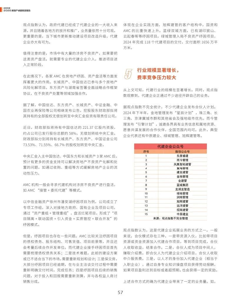 观点指数：2025年房地产卓越表现报告