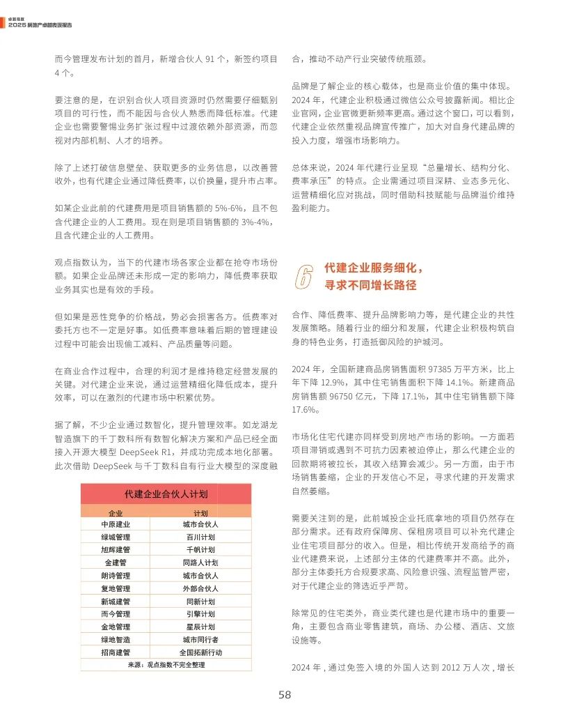 观点指数：2025年房地产卓越表现报告