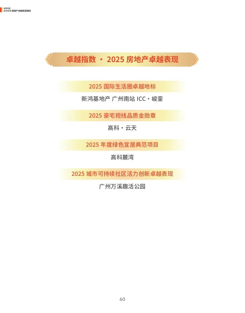 观点指数：2025年房地产卓越表现报告