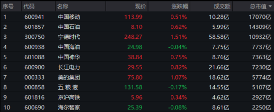 业绩显著改善！300现金流叒跑赢，562080再创新高！底仓配置新优选？