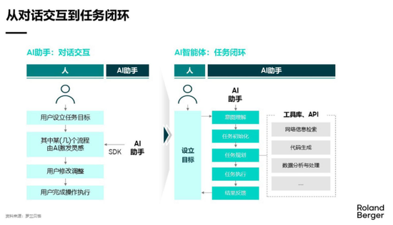 国盛策略:下半年AI投资节奏