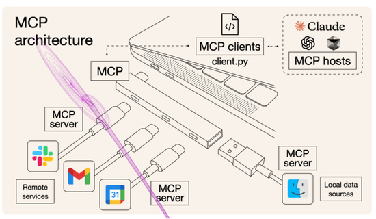 国盛策略:下半年AI投资节奏